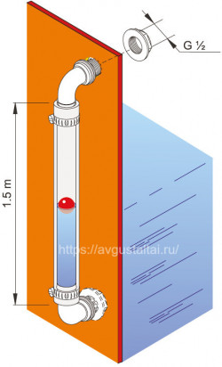 Уровнемер d3/4 L 1.5м